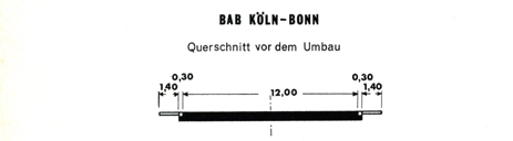 RQ 12 1 Regelquerschnitt Kraftwagenstrae Kln - Bonn